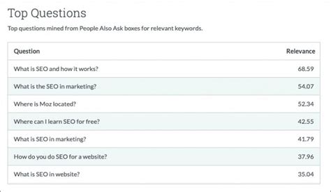 moz free domain analysis|MOZ has a new domain analysis tool.